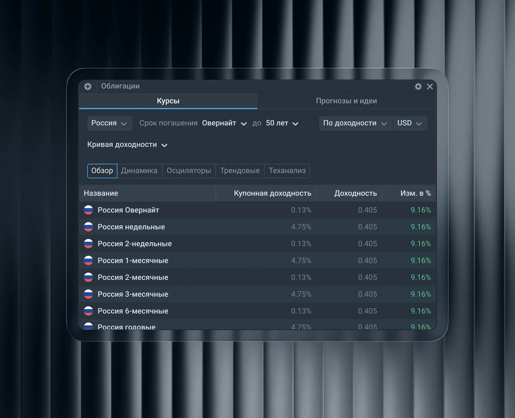 Т-Инвестиции